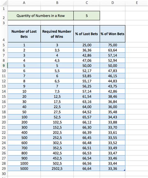Image result for Labouchere Simulation