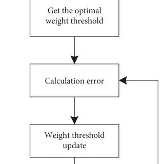 Image result for Neural Network Classification Algorithm