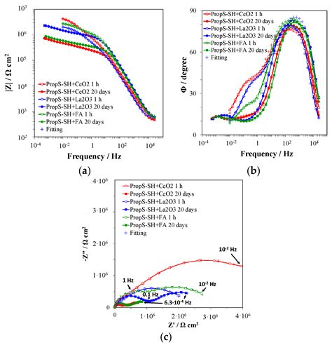 Improving the Protectiveness of 3-Mercaptopropyl-Trimethoxysilane ...
