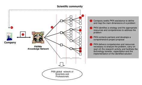Image result for Knowledge-Based Services