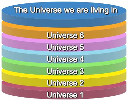 Parallel Multi Universe In Hinduism Astronomy – Ramanisblog
