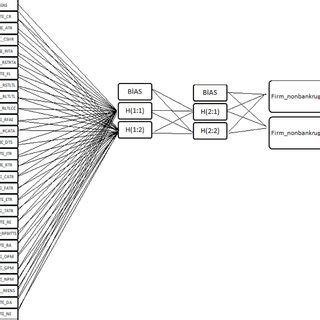 Image result for Ann Model in MATLAB Flowchart