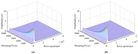 Dynamics Study of Hybrid Support Flywheel Energy Storage System with ...