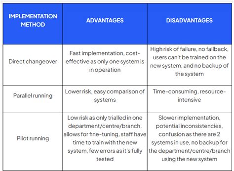 Image result for Life Cycle of System Implementation