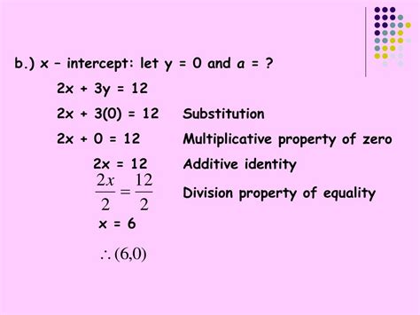 Graphing Linear Equation Using Intercept Method 的图像结果