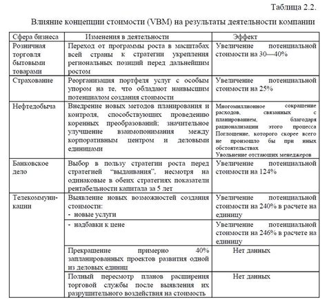 Примеры работ на тему: Оценка бизнеса