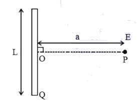 Find the electric field at point P (as shown in figure) on the ...