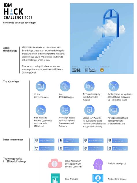 Image result for IBM Code Challenge
