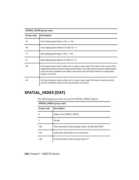 Auto Electrics notes (45) - SPATIAL_FILTER group codes Group code ...
