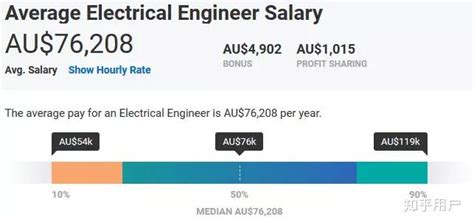 澳大利亚的工资水平有多高？ - 知乎