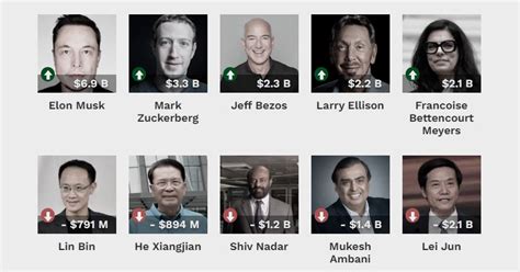 Forbes 2025 Billionaires List - The Richest People In The World Ranked