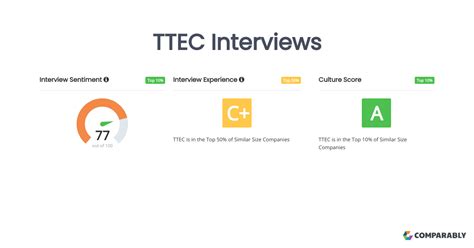 Image result for TTEC Job Interview Questions