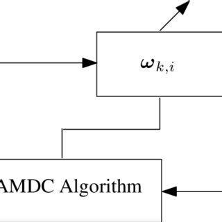 Image result for Adaptive K Algorithm
