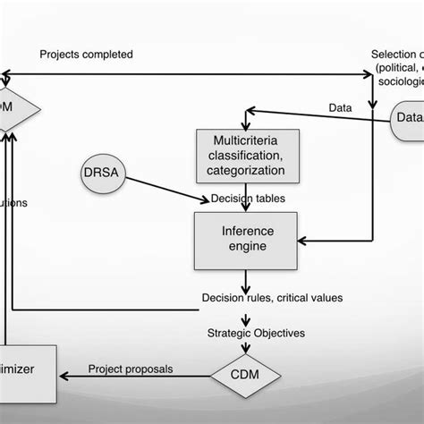 Image result for Interactive Approach