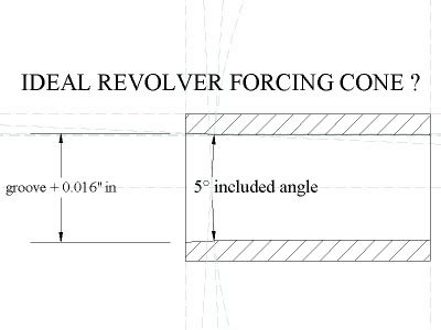 Image result for Loading Cone On Revolver