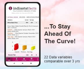 Indiastatlabour Statistical Data Information About Child Labour | Civil ...