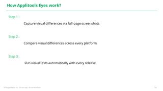 PDF Forms Tutorial Using Applitool Eyes 的图像结果
