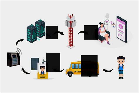 Image result for How Does RFID Tracking Work