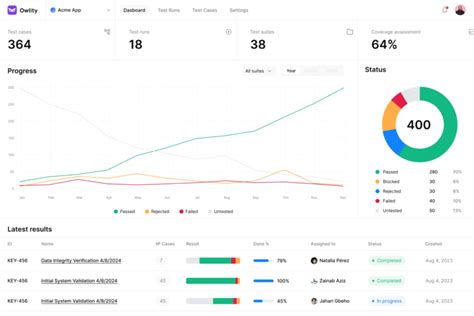 Image result for Functional Testing Tools for Automation