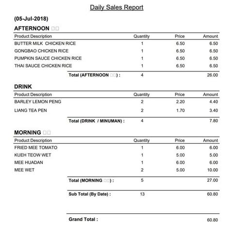 Daily Sales Report Format 的图像结果