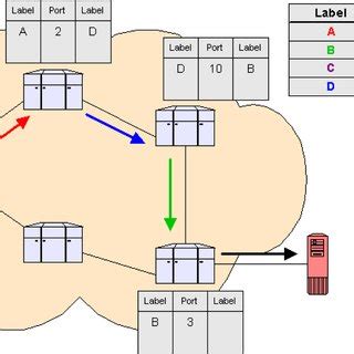 Image result for Simple Network Process