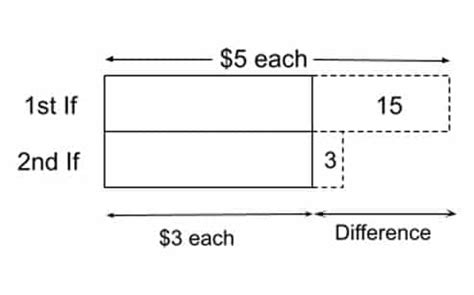 Image result for Gap and Difference Method in Problem Sum