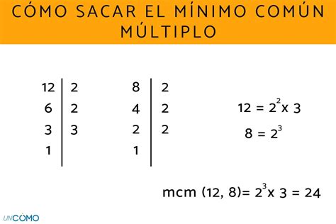 Mínimo común múltiplo: qué es y cómo sacarlo - ¡Descubre cómo funciona ...