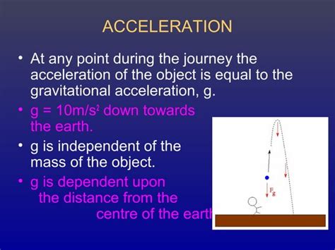 Image result for Vertical Projectile Motion Image