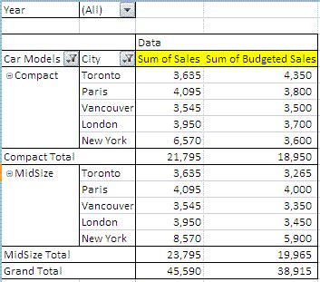 Image result for Excel Table Databodyrange