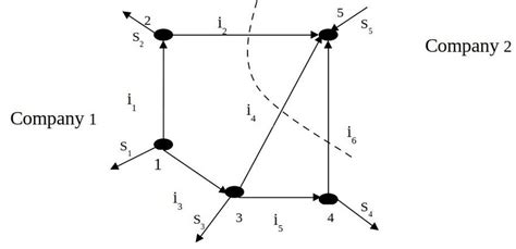 Electricity Network Explained 的图像结果