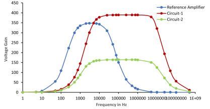 JRUB-Journal of Ravishankar University (Part-B)