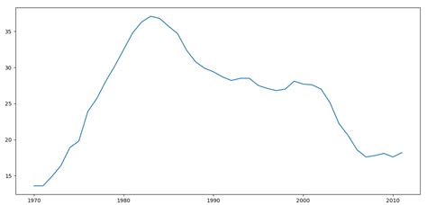 Python and Pandas 的图像结果