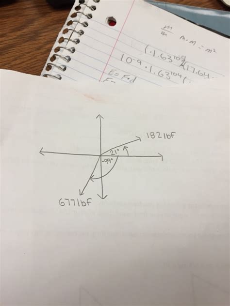 Adding Two Force Vectors 的图像结果