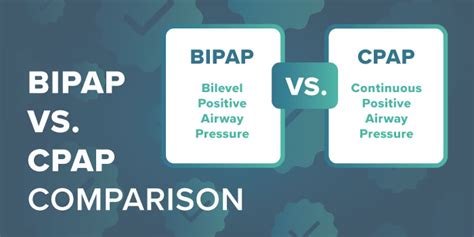 Image result for CPAP vs BiPAP Machine