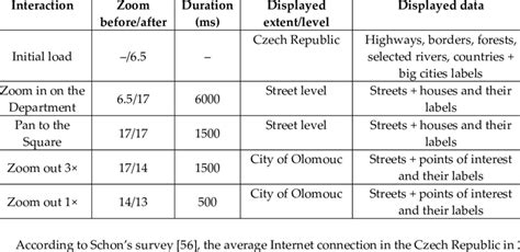 Image result for Test Interactions