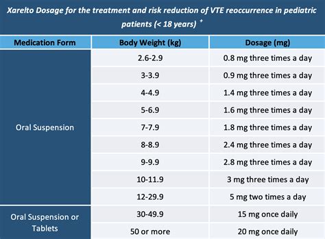 Xarelto Dosing Guide What Is XARELTO® | XARELTO® (rivaroxaban)