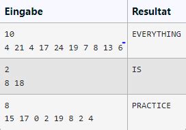 Image result for Scanner Array Java