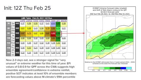 2021 Severe Weather Roundtable