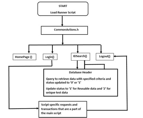 Image result for Load Runner RDP Script Example