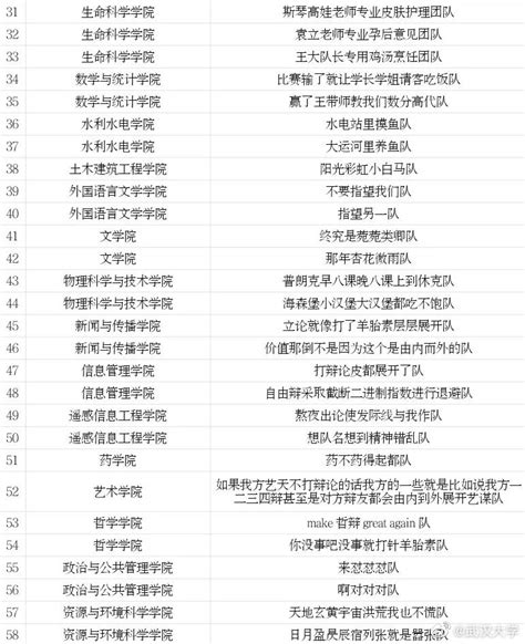 2013年中国运动鞋品牌排行榜_word文档在线阅读与下载_免费文档