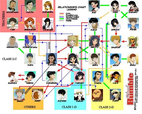 School Rumble (Manga) - TV Tropes | School rumble, Tv tropes, Anime stories