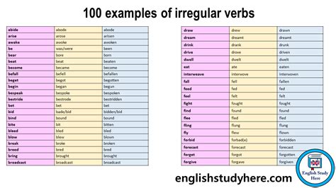 Image result for Irregular Verb Example