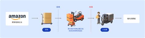 中国(揭阳)跨境电商综试区线上综合服务平台