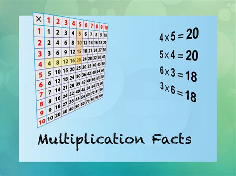 Multiplication Factor 的图像结果