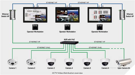 Sistemas alarmas: Camara de cctv