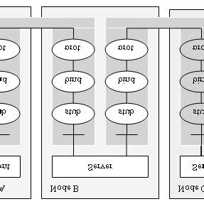Image result for Interaction Client