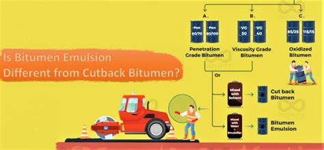 Bituminous Emulsion 的图像结果