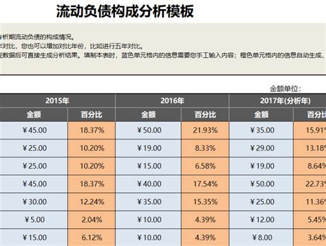 读懂银行资产负债表 - 走看看