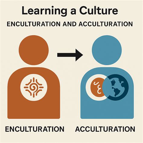 Acculturation