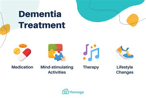 Dementia 101: Symptoms, Types, Stages, Treatment and Prevention